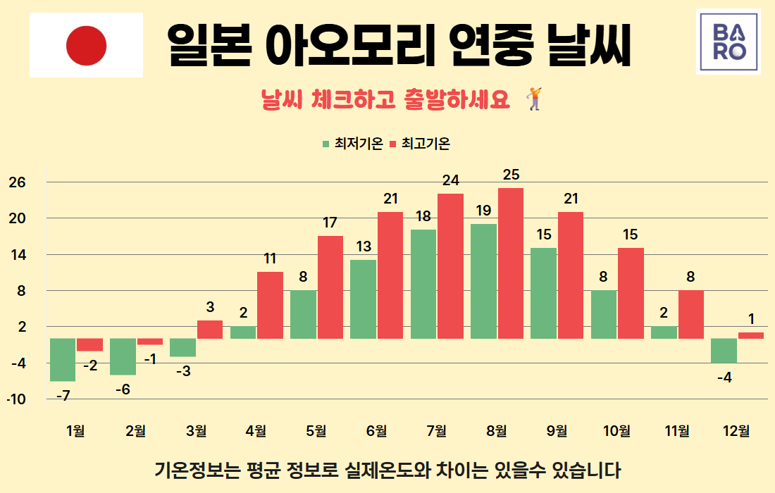 아오모리 날씨.jpg