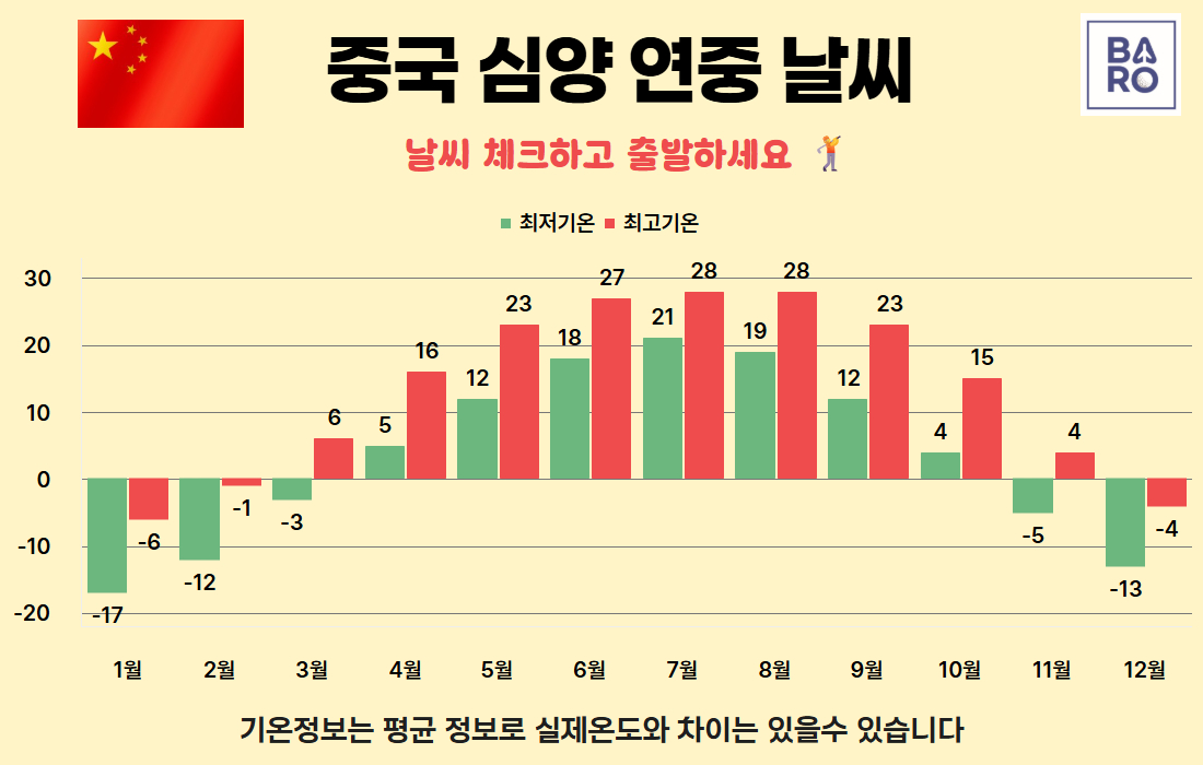 심양 날씨.jpg