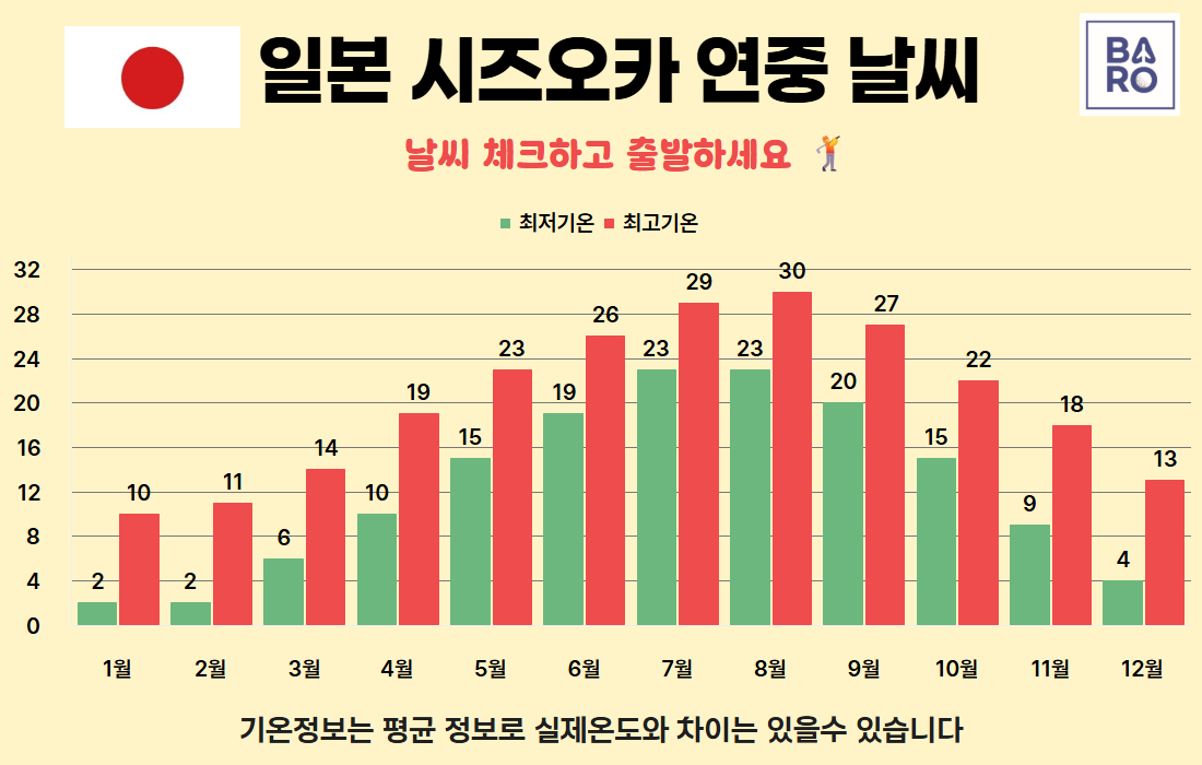 시즈오카 날씨.jpg