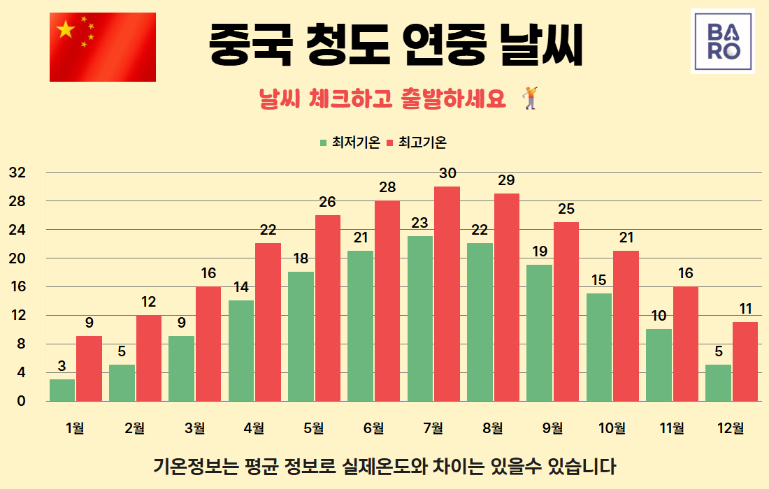청도 날씨.jpg
