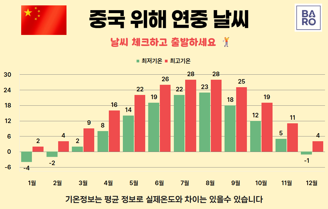위해 날씨.jpg