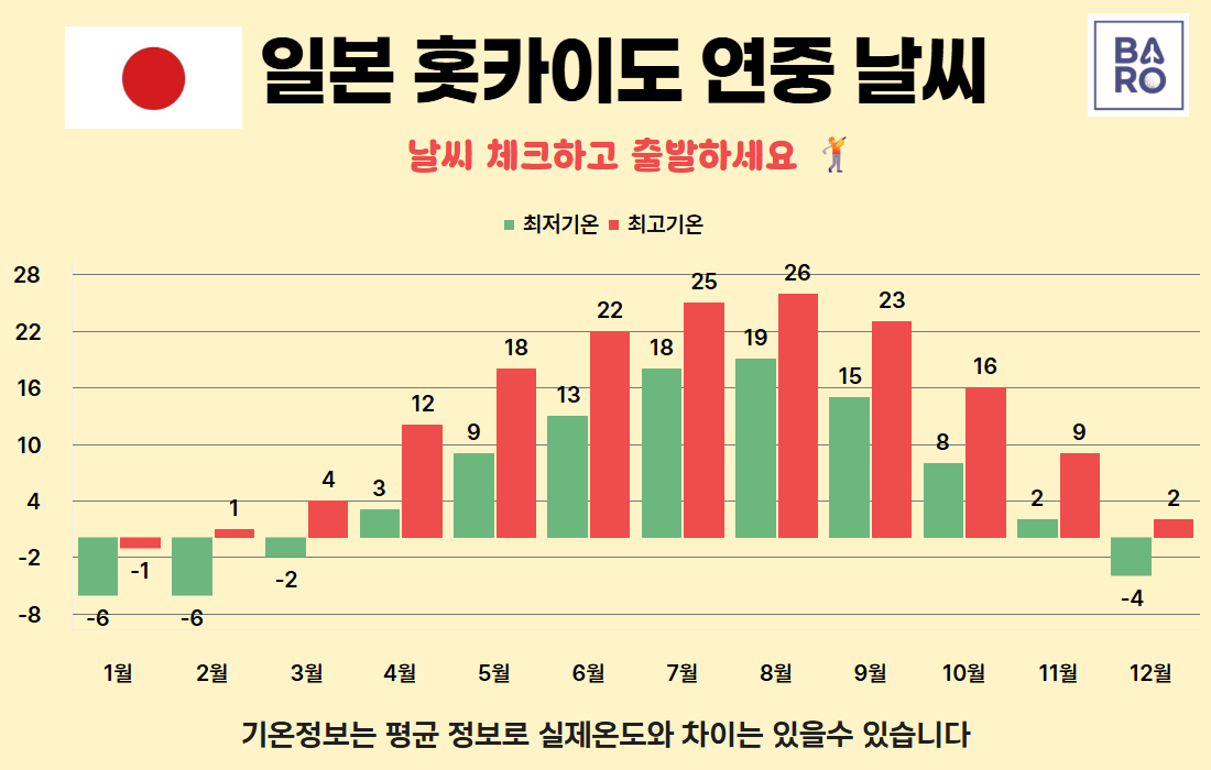 홋카이도(삿포로) 날씨 (1).jpg