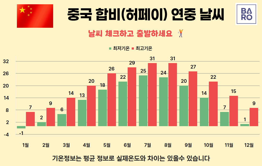 허페이 날씨.jpg
