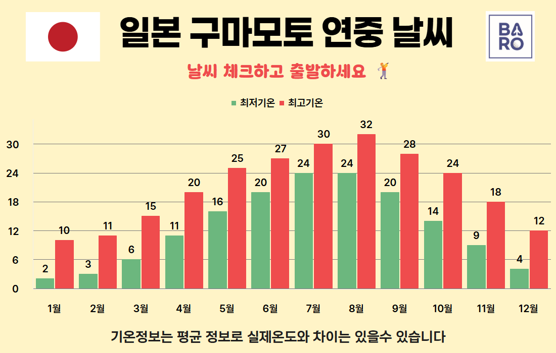 구마모토 날씨  (1).jpg